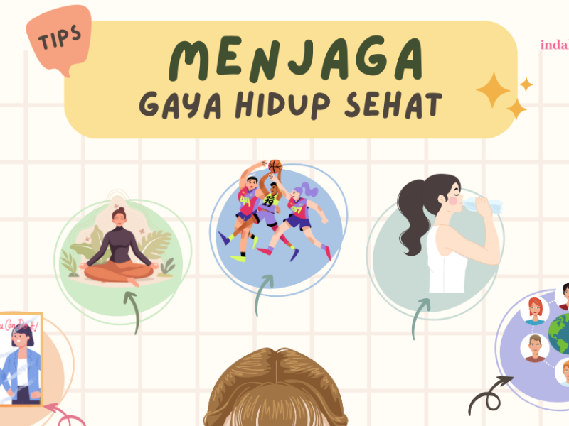 Wellness Mindset: Mengubah Cara Pandang Hidup Sehat