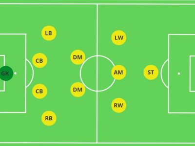 Formasi Populer Yang Digunakan Pelatih Top Dunia