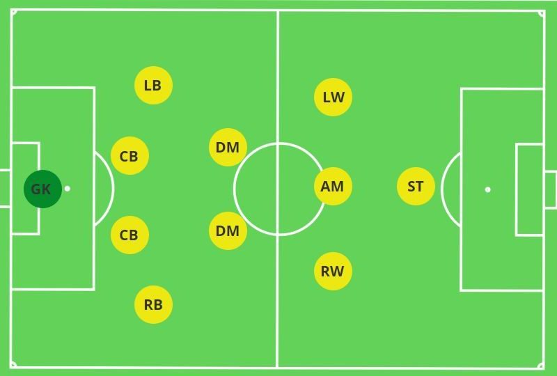 Formasi Populer Yang Digunakan Pelatih Top Dunia